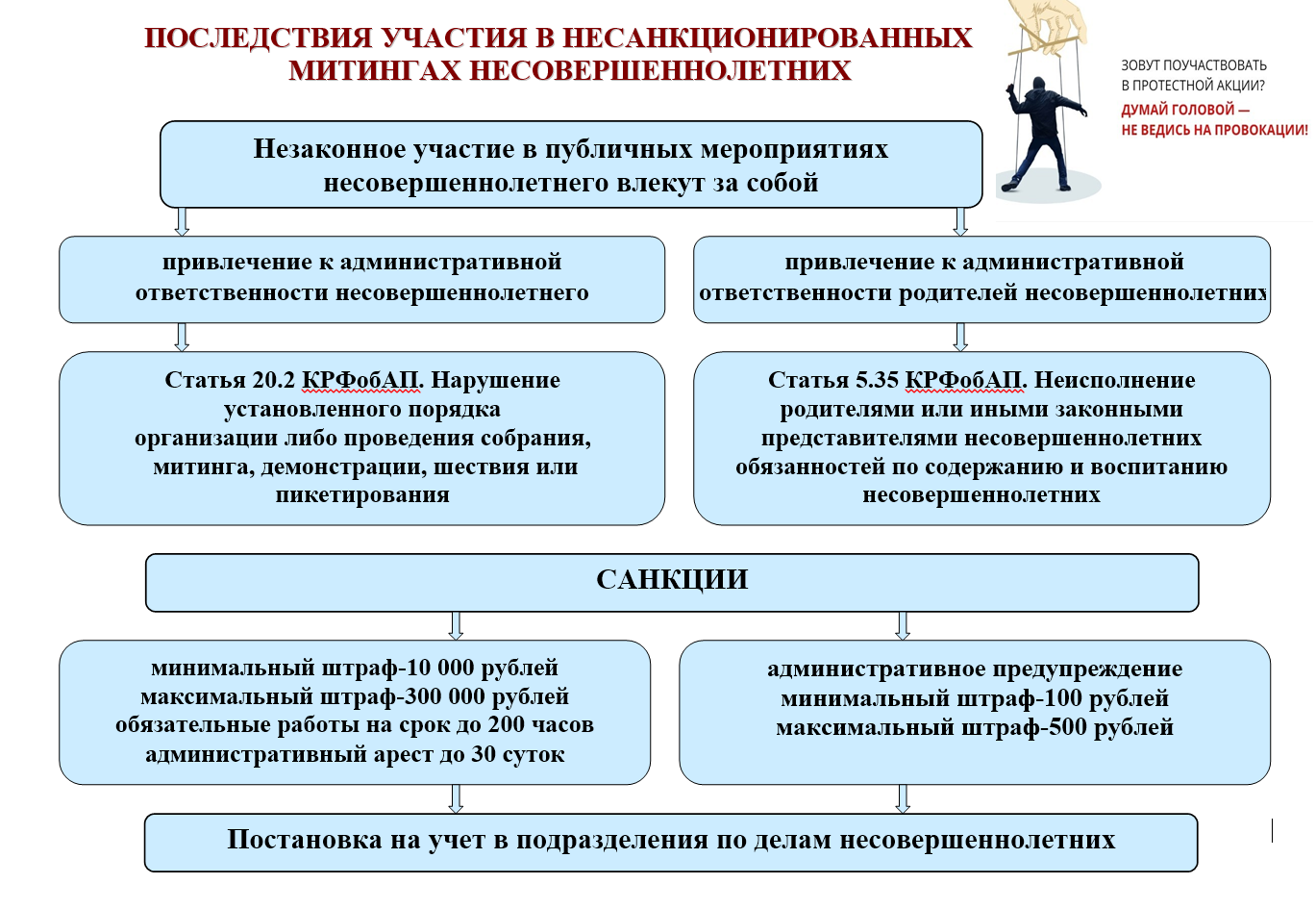 б) Распространение наркотиков и преступность